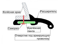 Расширители арок FlexUP универсальные 100мм х 6м (полный комплект)