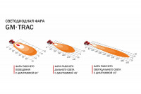 Светодиодная рабочая фара GM-TRAC 40W светодиоды Samsung, светоотдача 160 Лм/Вт, 24V, 15 градусов